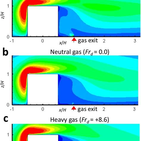 Cfd Simulations Of Pollutant Gas Dispersion With Different