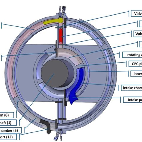 Read Cfd Comparison For The Sarm Rotary Engine With A 