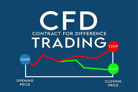 cfds