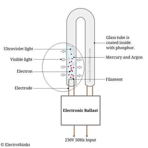 Cfl Bulb Schematic Diagram