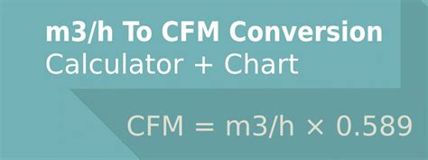 Cfm To Cmh Conversion