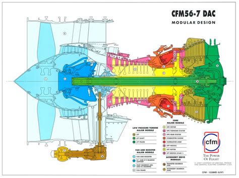 Read Online Cfmi Cfm56 7 Engines 