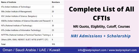 Cfti Full Form