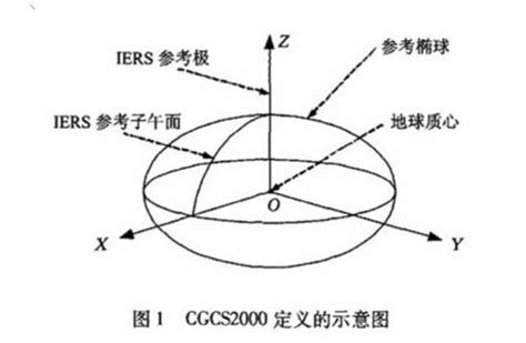 cgcs2000坐标系的坐标点，怎样转换成wgs84? - 知乎 - Zhihu