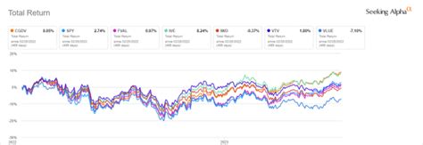 Constellation Brands (STZ) Stock Price Performance. Const