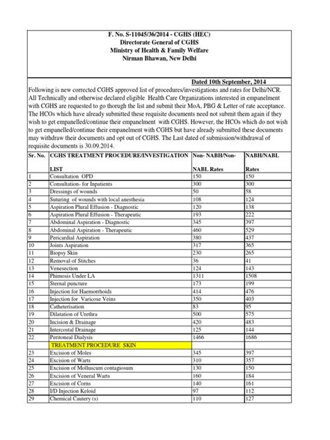 Cghs Rate List With Code