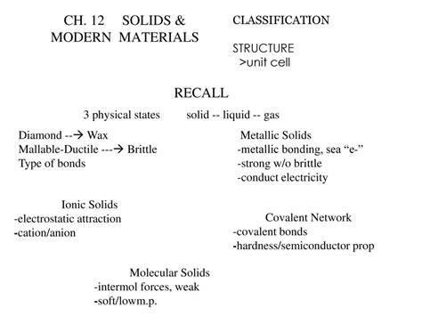 Ch 12 Solids And Modern Materials University Of North