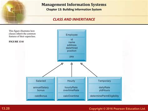 ch 13 building information systems