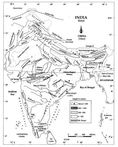 Ch 2 Geo Class 9 Notes