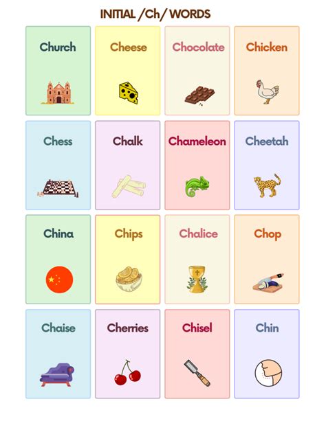 Ch Initial Words