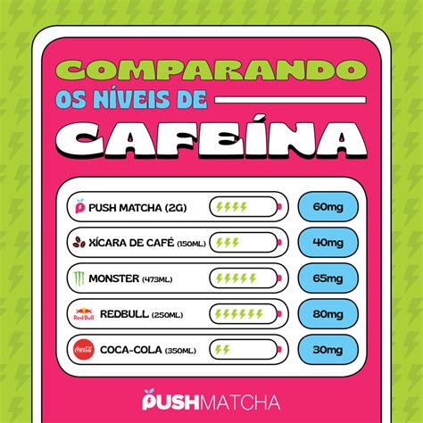 Chá Mate Tem Cafeína