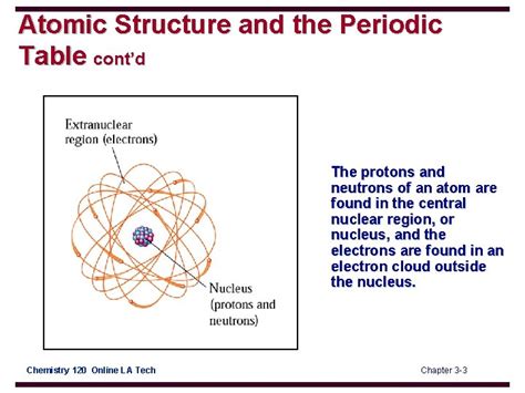 Download Ch 3 Atomic Structure And The Periodic Table 