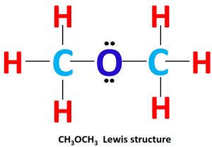 Ch3och3 Molecular Geometry