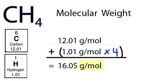 Ch4 Molar Mass
