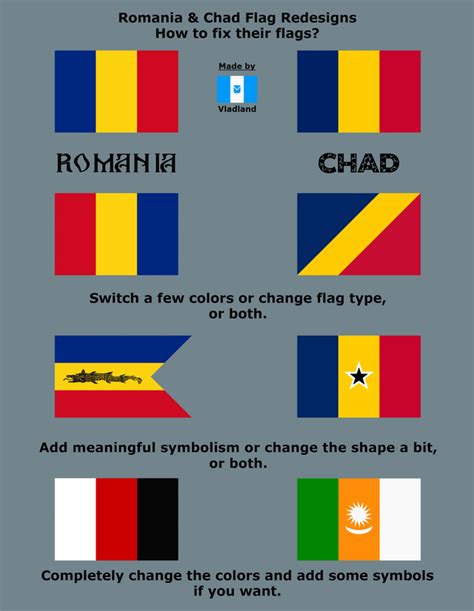 Chad Flag Same As Romania