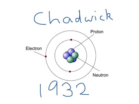 Chadwick Atomic Model