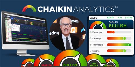 Chaikin Analytics Log In