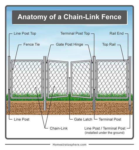 Chain Link Fence Parts List