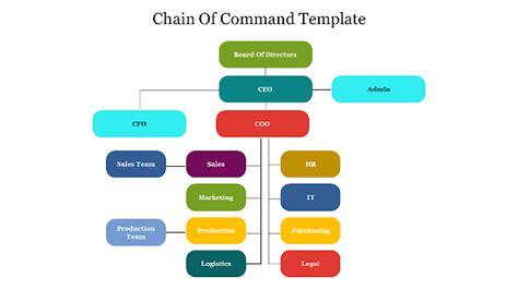 Chain Of Command Small Business Template