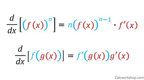 Chain Rule Derivative