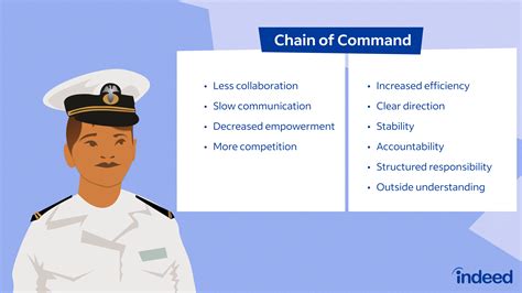 chain of command