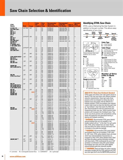 Chainsaw Chain Replacement Cross Reference Chart