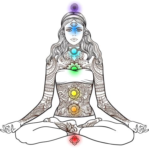 chakra blokkade