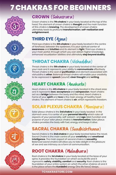 Chakra Chart   The Complete Guide To The 7 Chakras For - Chakra Chart