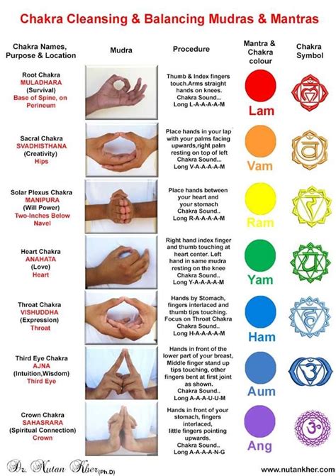 Chakra Cleansing And Balancing Mudras