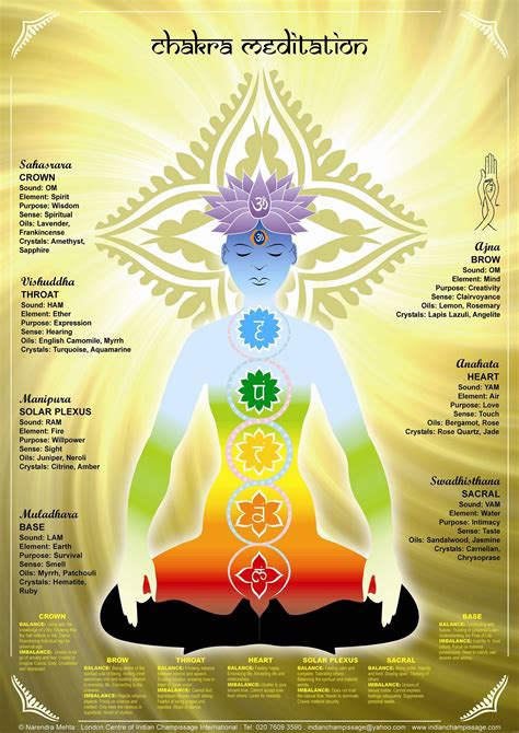 Chakra Meditation