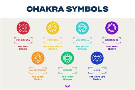Read Online Chakra 