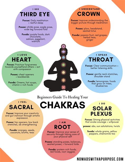 Chakras A Beginners Guide For Chakra Healing Relaxation To Balance Chakras And Radiate Energy Chakras For Beginners Chakra Meditation Chakra Healing Techniques Seven Chakras Reduce Stress