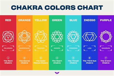 chakras colors