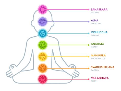 Chakras Plexo Solar