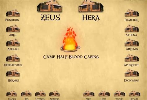 Chales Percy Jackson