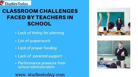 Challenges Faced By Teachers When Teaching English In