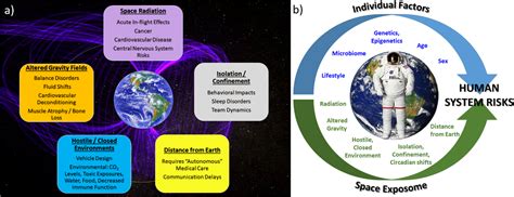 Challenges For Space Exploration By Ann Leckie
