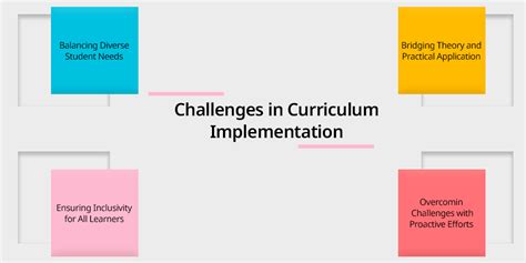 Challenges Of Curriculum Implementation In Kenya