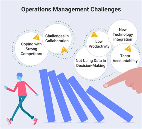 Challenges Of Management