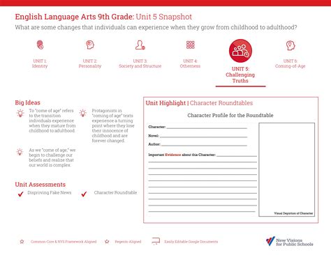 Challenging Truths Coming Of Age Ela Coming Of Age Worksheet - Coming Of Age Worksheet