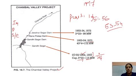 Chambal Valley Project