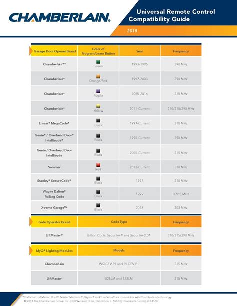 Chamberlain Logic Board Compatibility Chart