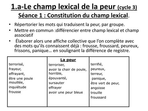 Champ Lexical De La Peur
