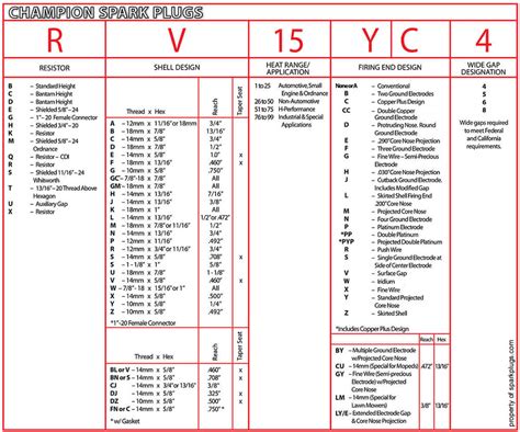 Read Champion Spark Plug Gap Guide 