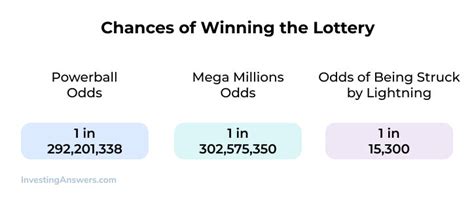 chances of winning the lottery vs getting struck by lightning