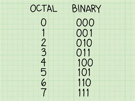 Change Binary To Octal Exercise