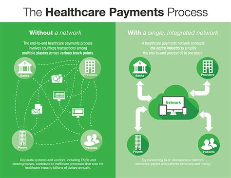 Change Healthcare Hack Cripples Payment Systems The Washington Writing 5 - Writing 5