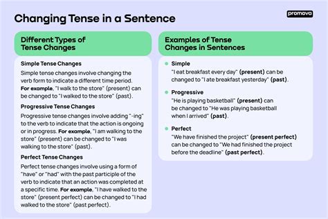 Change The Tense