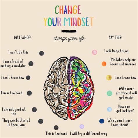 Change Your Mindset Change Your Life