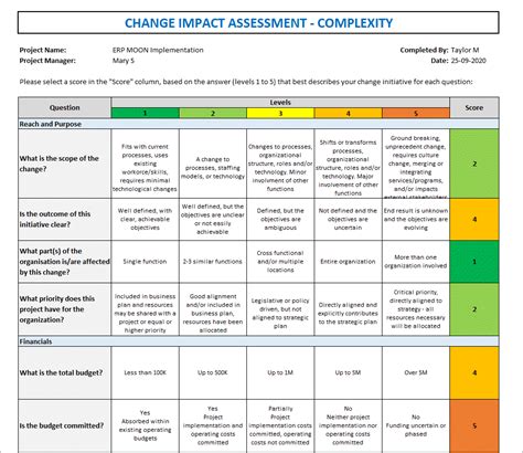 Read Online Change Analysis Chart Period 2 Organization And 